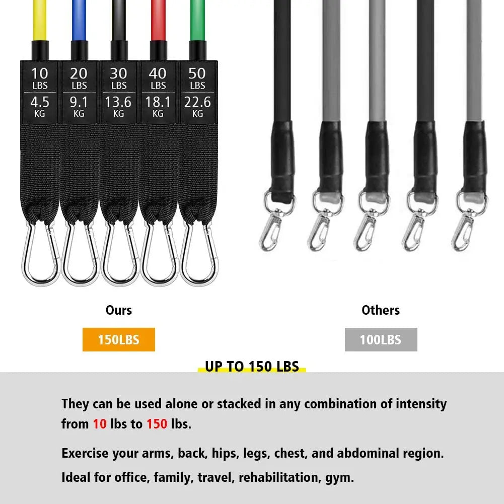 TensionPro Full Resistance Bands Kit